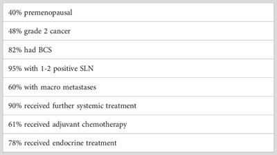 The role of irradiation in the management of the axilla in early breast cancer patients